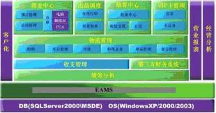 供應(yīng)用友餐飲通管理軟件_數(shù)碼、電腦_世界工廠網(wǎng)中國產(chǎn)品信息庫