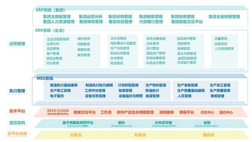 北自所工業軟件全新亮相 rs10新產品賦能數智轉型