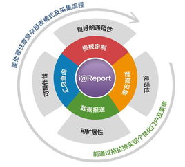 數據全生命周期產品提供商 北京億信華辰軟件有限責任公司 首席數據官聯盟成員企業巡禮第84期