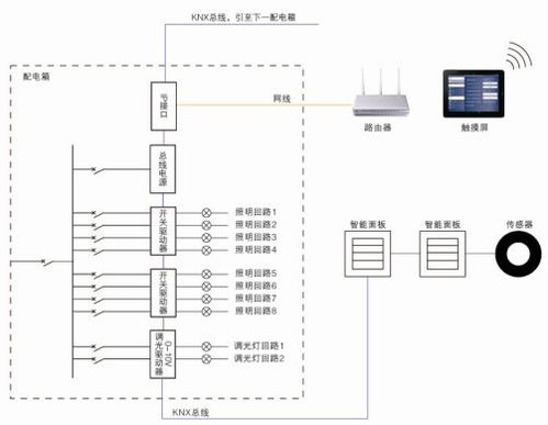 工業(yè)企業(yè)電能管理系統(tǒng)解決方案 安科瑞 華梅超
