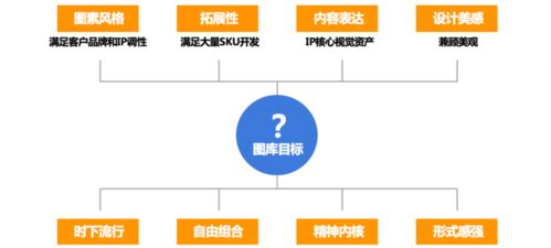 鵝廠設計師如何用產品思維玩轉 ip衍生品