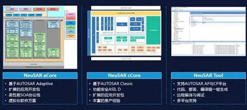 車企廣建 朋友圈 自動駕駛和sdv成發力重點