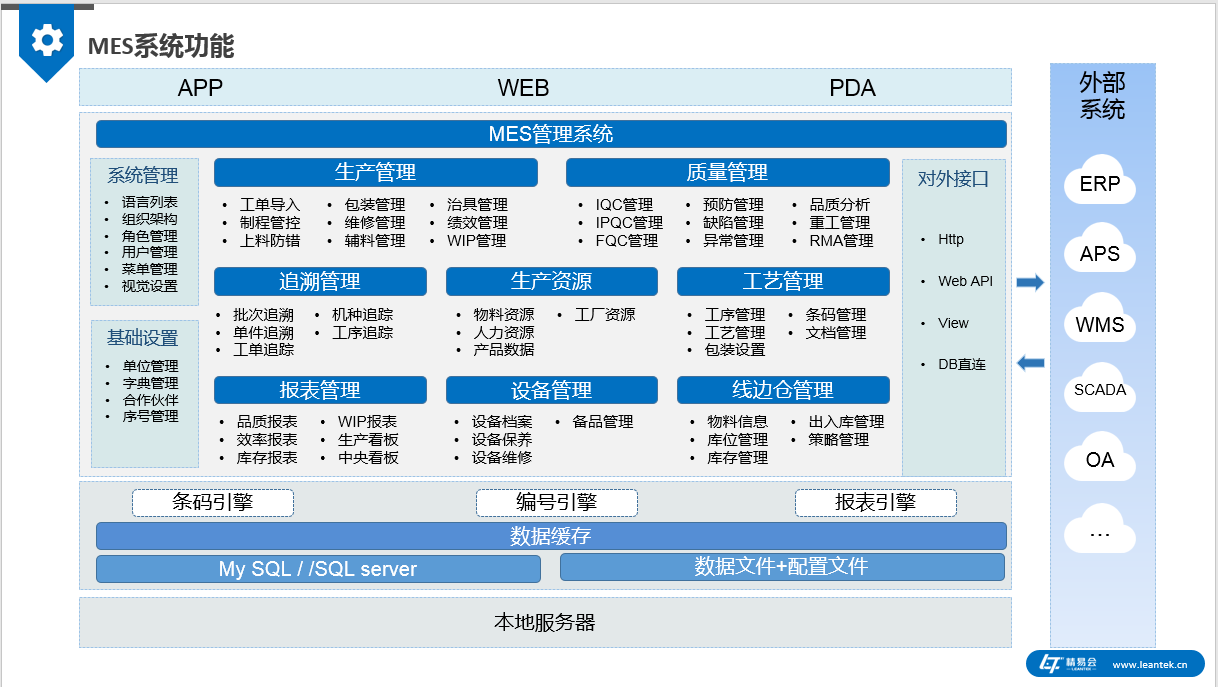 中科華智易智造MES工業(yè)軟件新版發(fā)布回顧 加速智能制造時代
