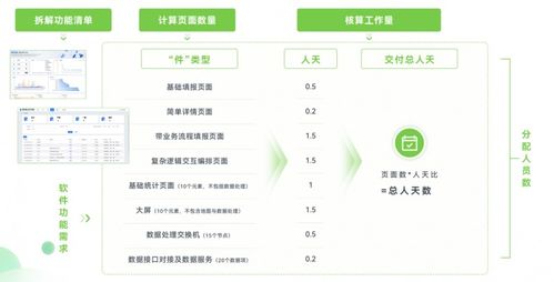軟件工廠國標即將發(fā)布，數睿數據以四年實踐領跑行業(yè)
